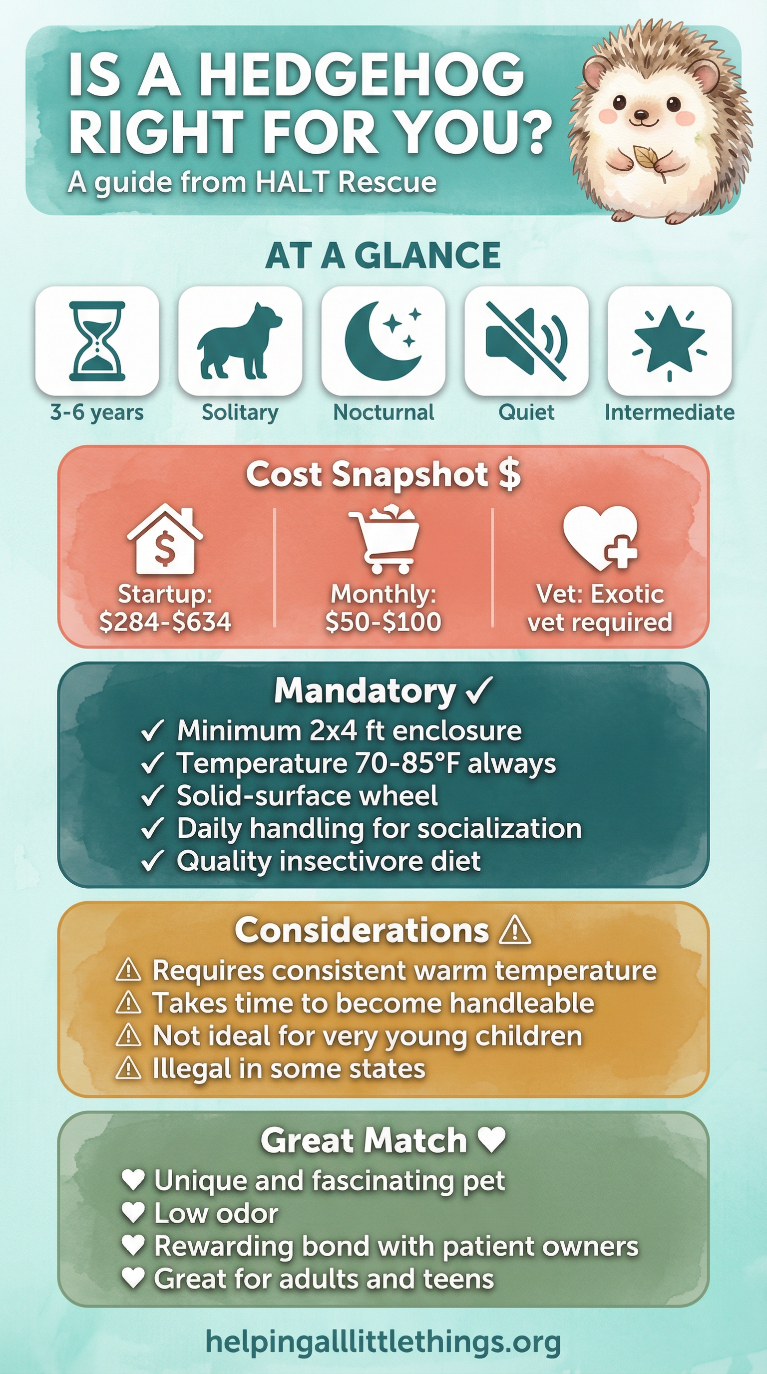 Is a Hedgehog Right for You? Quick reference guide from HALT Rescue
