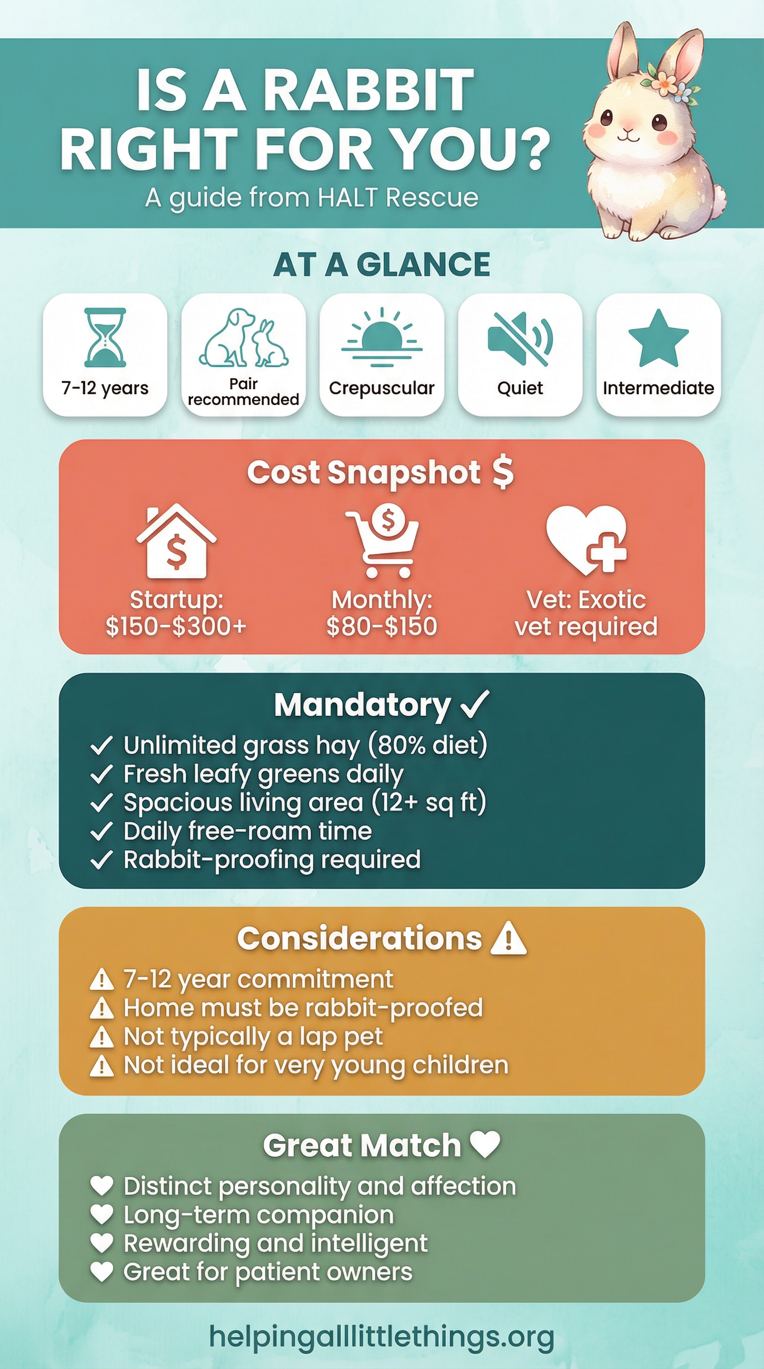Is a Rabbit Right for You? Quick reference guide from HALT Rescue