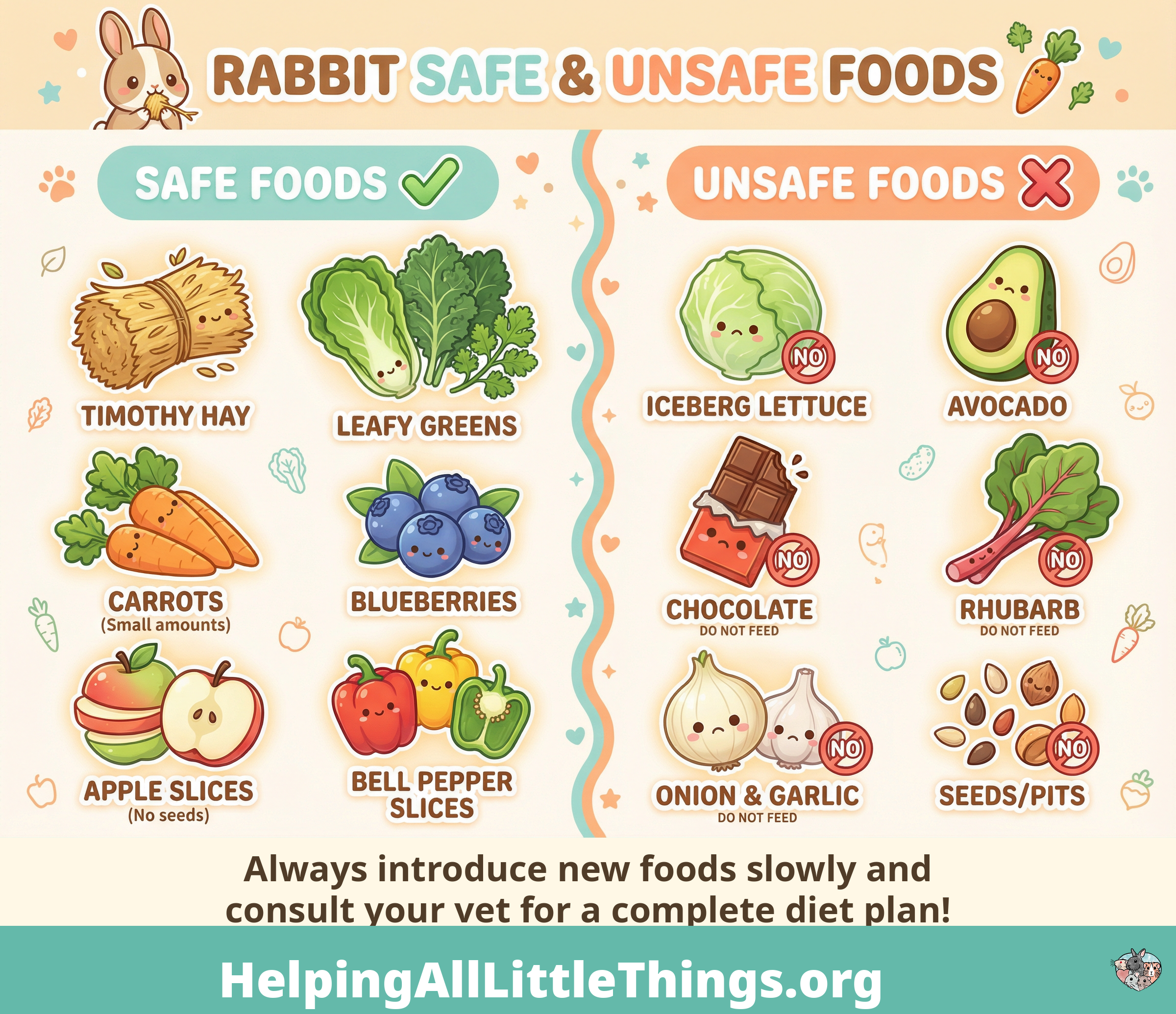 Infographic from Helping All Little Things