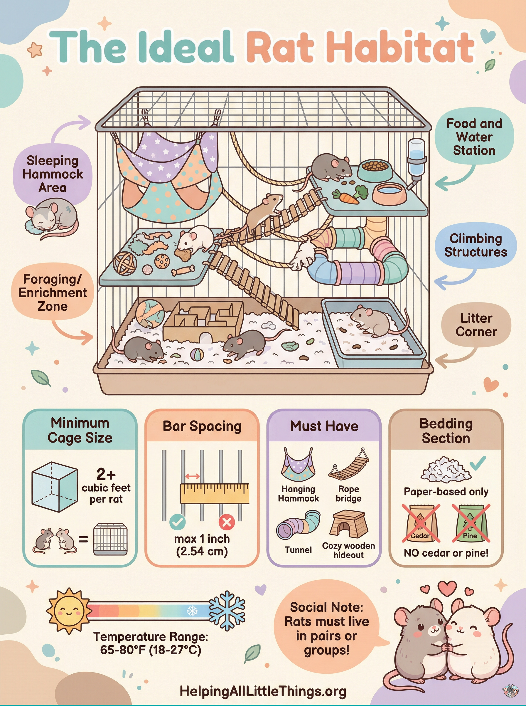 Infographic from Helping All Little Things