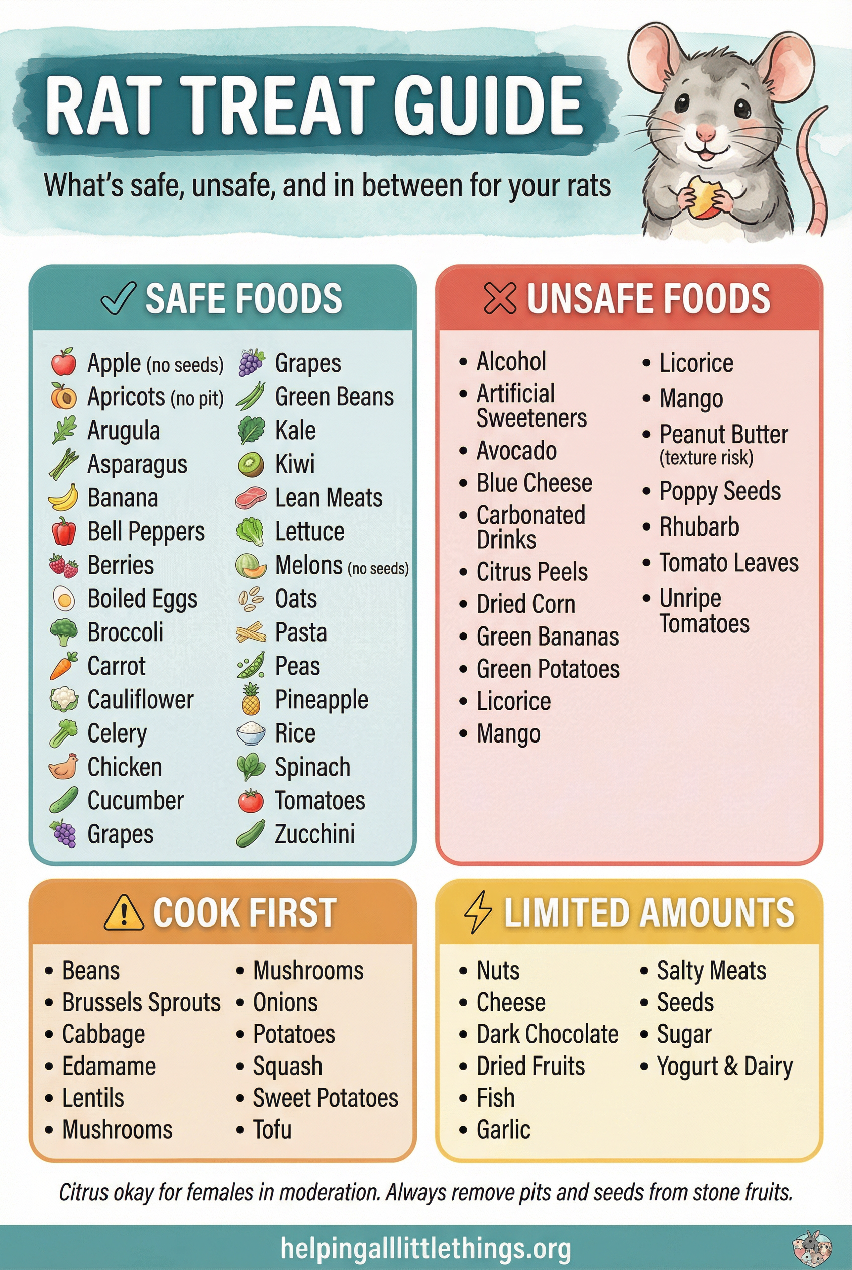 Infographic from Helping All Little Things